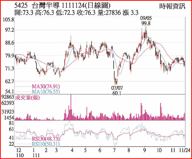 台半1111124日线图