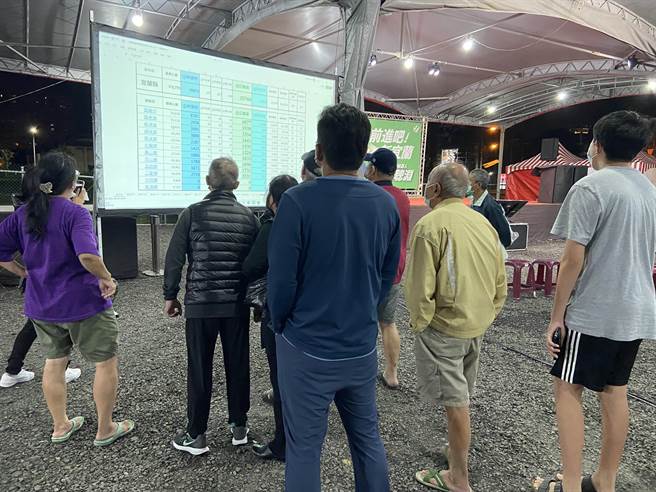 民进党宜兰县长候选人江聪渊举办的开票之夜，支持者直盯萤幕上的开票状况。（吴佩蓉摄）