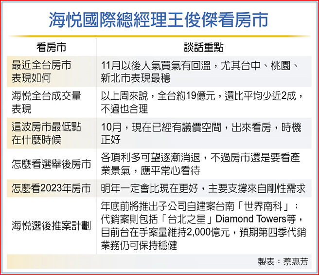 海悦国际总经理王俊杰看房市