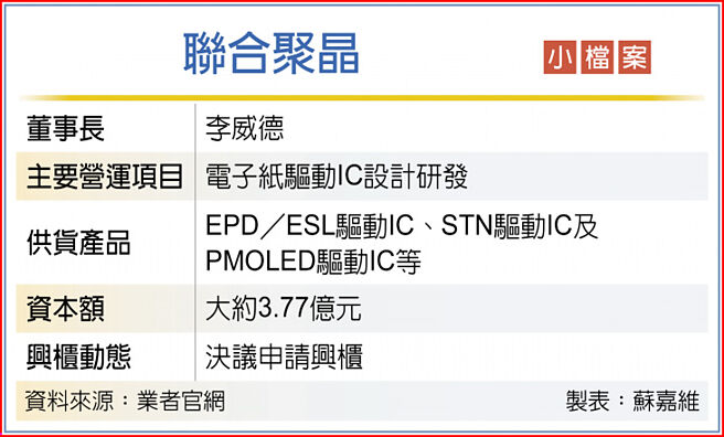 联合聚晶小檔案