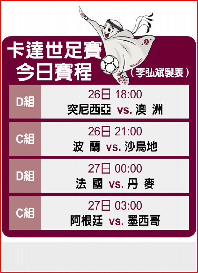 卡达世足赛今日赛程