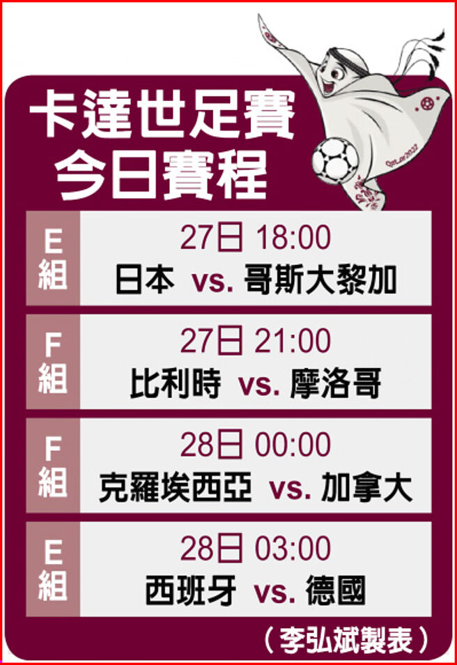 卡达世足赛今日赛程