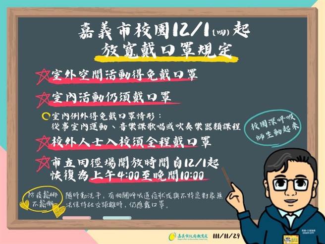 配合中央規定，嘉義市校園相關口罩規定也跟著調整。（嘉義市教育處提供／呂妍庭嘉義傳真）