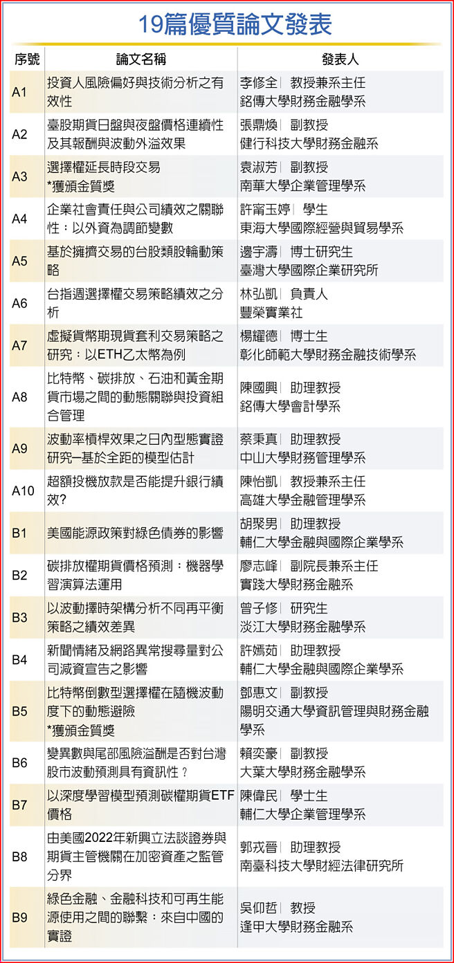 19篇优质论文发表