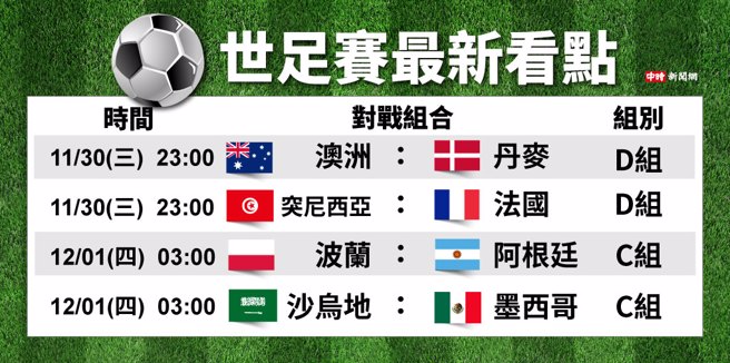 世足賽最新看點