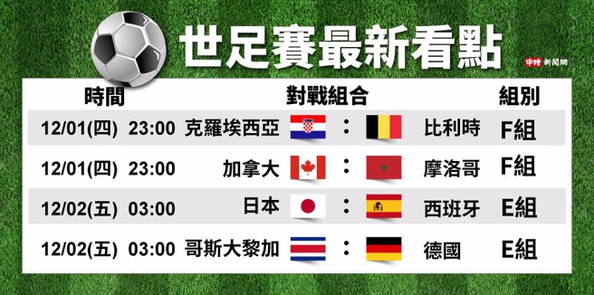足赛最新看点。(中时新闻网制表)