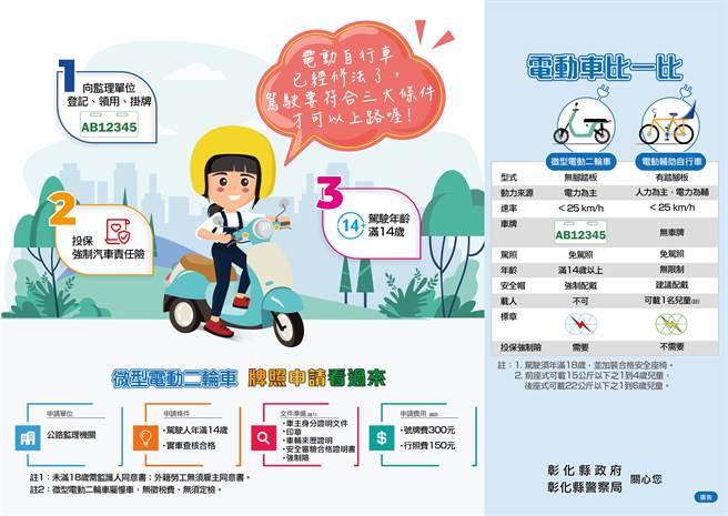 彰化县警察局加强宣导微型电动二轮车须领用牌照才能上路。（彰化县警察局提供／吴敏菁彰化传真）