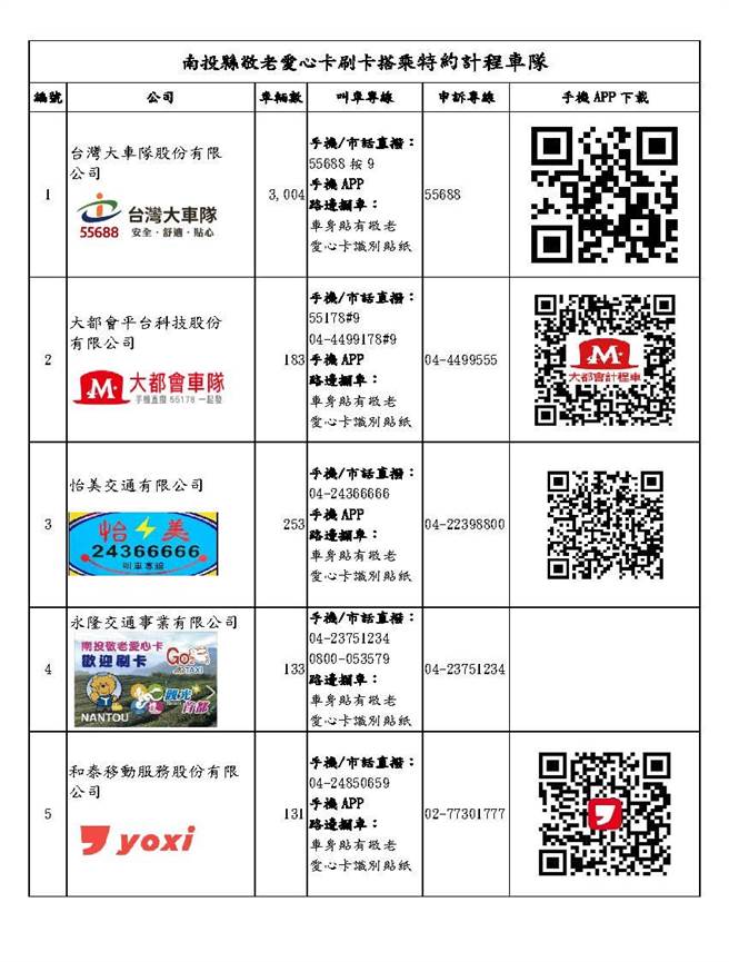 南投縣敬老愛心卡，可搭乘的特約計程車隊。（南投縣政府提供／廖志晃南投傳真）