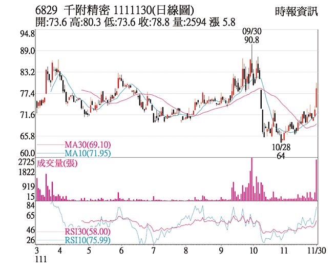 千附精密日线图