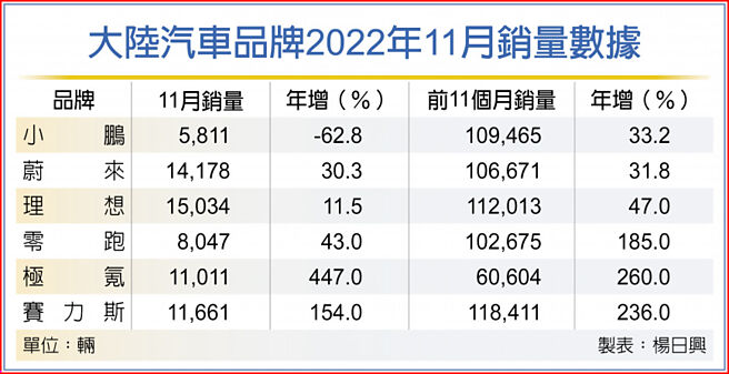 大陆汽车品牌2022年11月销量数据
