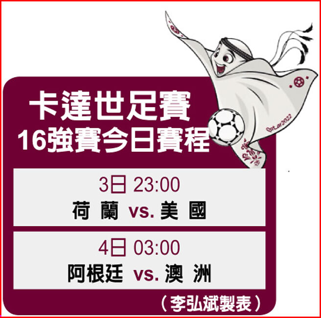 卡达世足赛16强赛今日赛程