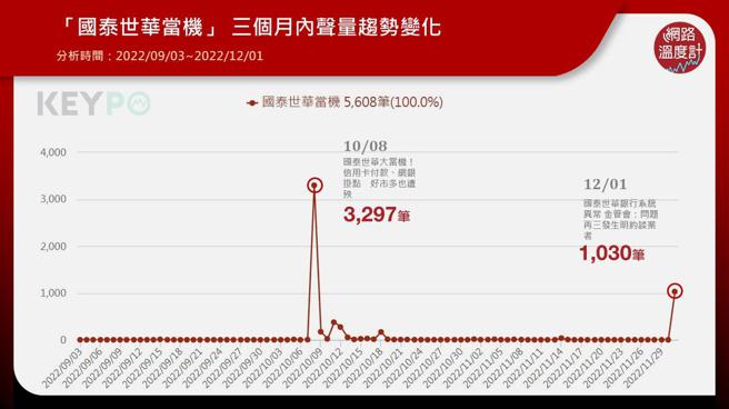 image source：《KEYPO大數據關鍵引擎》輿情分析系統