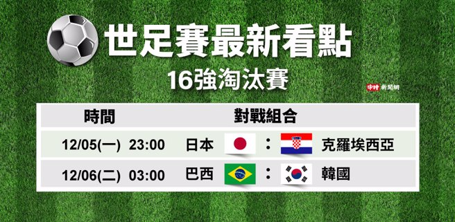 【波盈足球】 今晚世足看點 東亞雙雄日本�、韓國力搏強敵搶8強門票  ( 巴西,日本 )