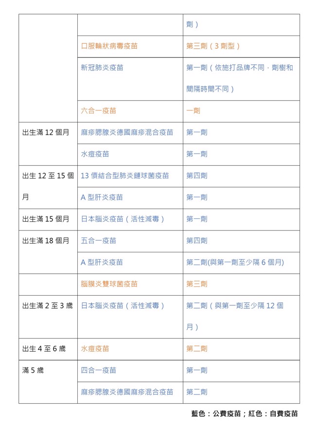 蓝色：公费疫苗；红色：自费疫苗。（图/ 婴儿与母亲提供）