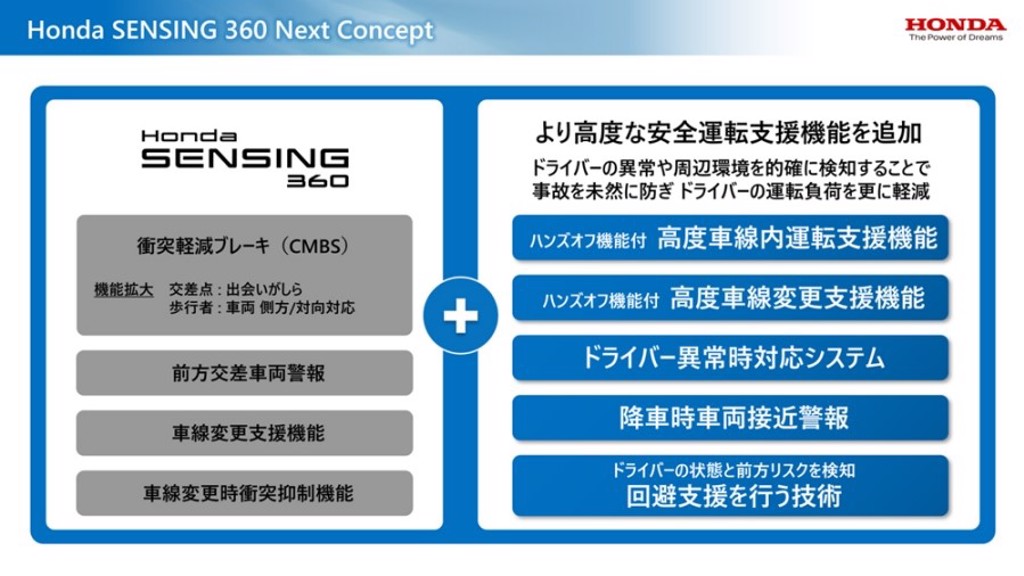 安全駕駛輔助技術再度進化，Honda SENSING 360/Honda SENSING Elite 新一代技術首度亮相(圖/CarStuff)