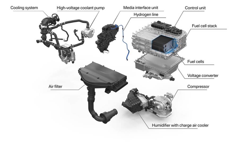 BMW開始小量生產氫能動力的iX5 Hydrogen (圖/CarStuff)