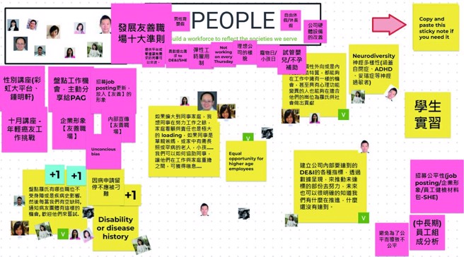 「罗氏大药厂」自主性建立「多元共融小组」，透过彼此脑力激盪，设定对病友职涯更好的公司制度。（图／台湾年轻病友协会）