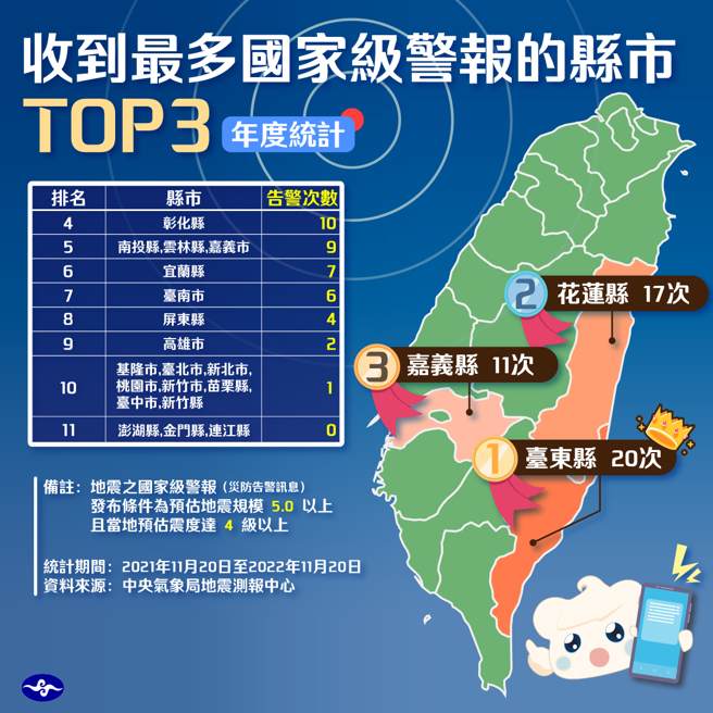 气象局公布全台国家级警报地震数据。（翻摄自报地震 - 中央气象局脸书）
