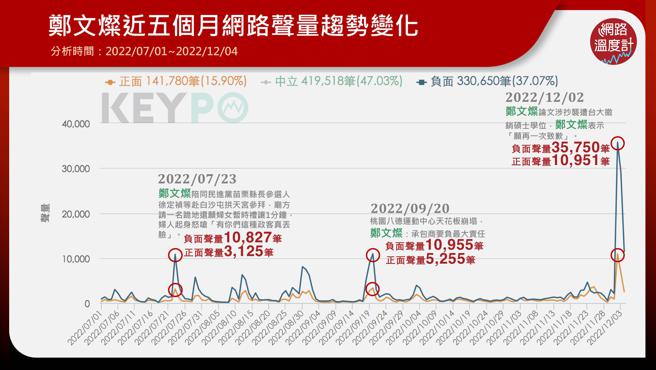 image source:《KEYPO大数据关键引擎》舆情分析系统