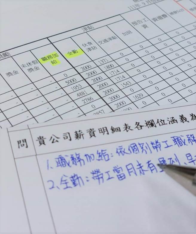 新北市劳工局提醒雇主，别只用「本薪」来算「时薪」，当心加班费给付不足挨罚。（新北市劳工局提供）