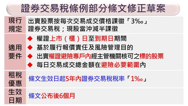 （草案重点。图／财政部提供）