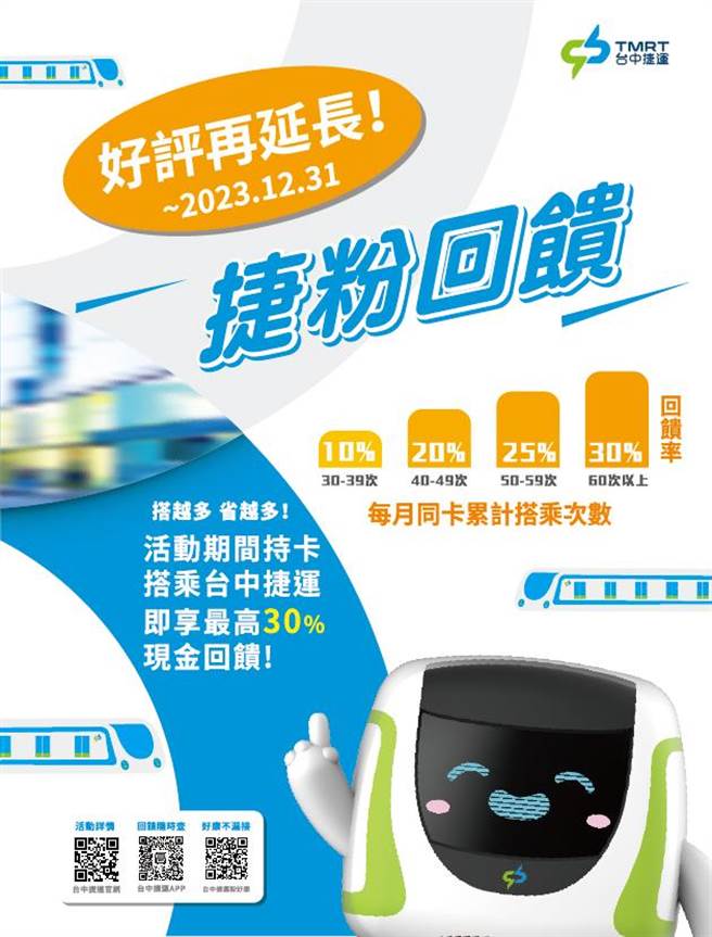 中捷公司今天宣布，捷粉回馈专案明年将持续实施，也会持续分析使用数据并推出更多活动。（中捷公司提供／张亦惠台中传真）