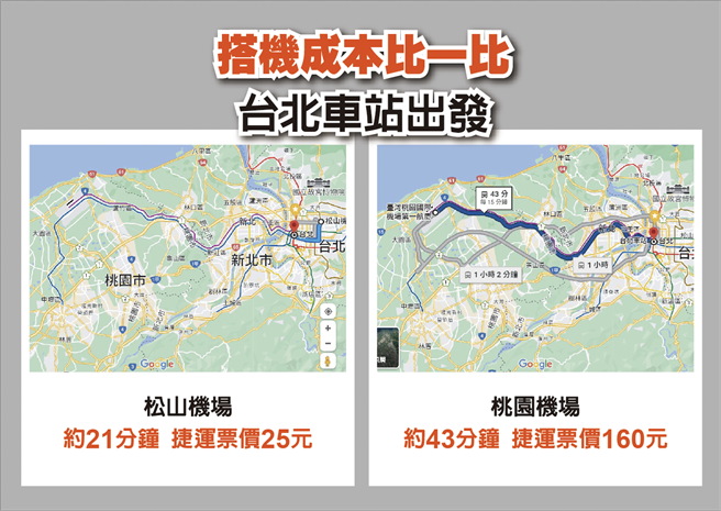 民进党台北市立委补选参选人吴怡农抛松山机场迁建政见，立法院国民党团今列举2002年至今民进党歷任台北市长候选人所提松机迁建政见，质疑民进党政府已完全执政6年余却未推动，吴政见蔡英文总统与行政院长苏贞昌同意、支持？（国民党团提供）