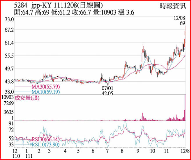 jpp-KY1111208日线图