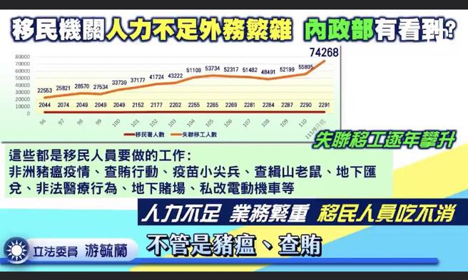 游毓兰》高雄百元发票要送到台北核销——移民署最严重的是制度问题！。（爱传媒提供）