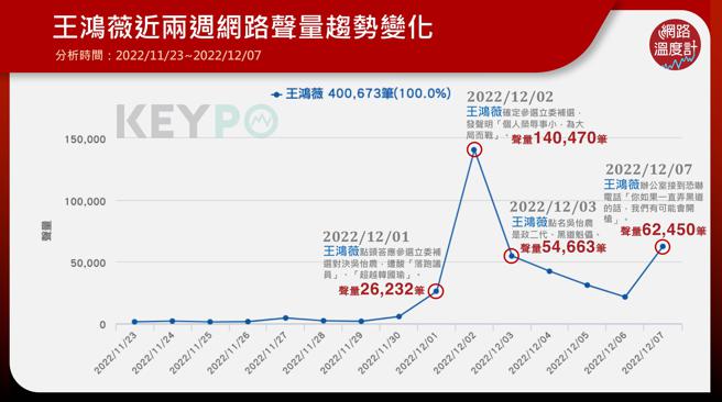 image source：《KEYPO大数据关键引擎》舆情分析系统