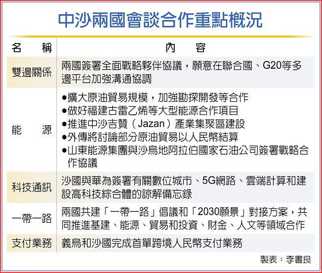 中沙两国会谈合作重点概况