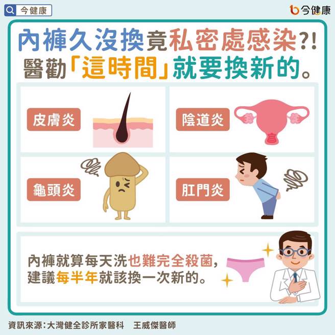 图/ 今健康提供