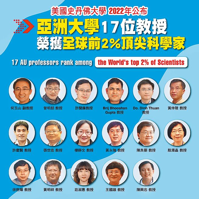 图为亚洲大学共有17位教授，荣获「全球前2％顶尖科学家」。图／亚洲大学提供
