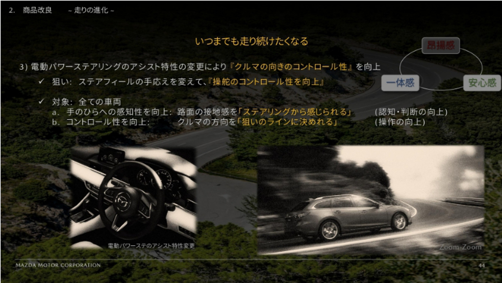 20年的淬煉，Mazda6 Sedan/Wagon 日規新年式樣發表、導入 20th Anniversary Edition 紀念車 (圖/CarStuff)