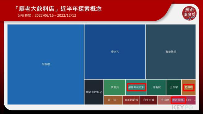 image source: 《KEYPO大数据关键引擎》舆情分析系统

