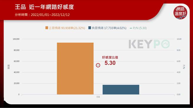 image source: 《KEYPO大数据关键引擎》舆情分析系统