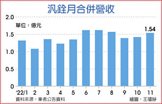 汎銓看旺MA後市 廣發英雄帖