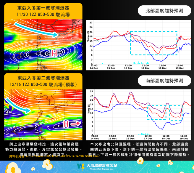 寒潮直逼台湾，与副热带高压减弱有关。（翻摄天气风险脸书）