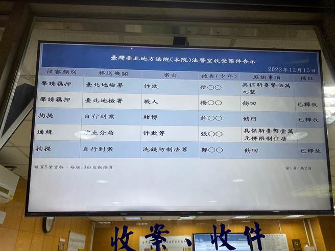 一名楊姓男子被控爭信義區豪宅殺兄遭檢方聲押， 因證據不足，法官釋放楊男。（林偉信攝）