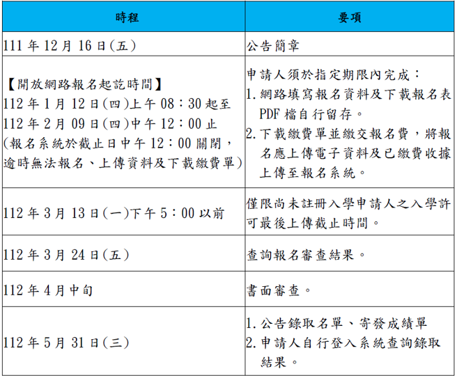 教育部 112 年留学奖学金甄试重要事项日程表。(照片/教育部提供)