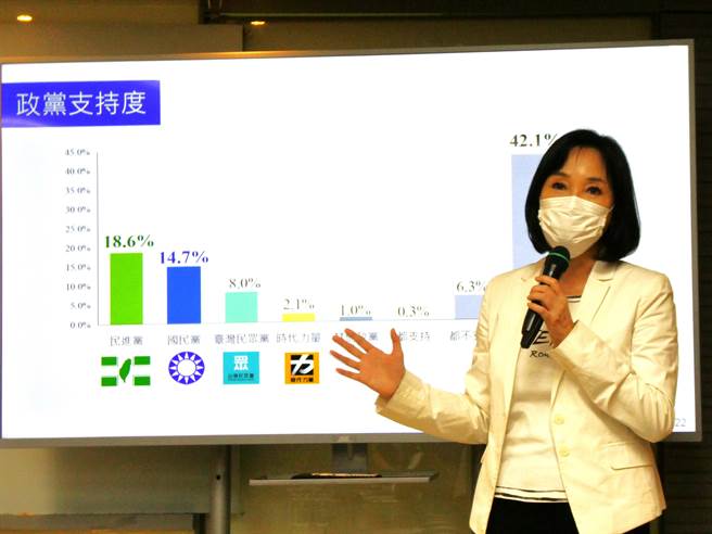 柯志恩表示，希望侯友宜的支持度能夠繼續保持，「最好保持到真正的總統大選完」。（周志豪攝）