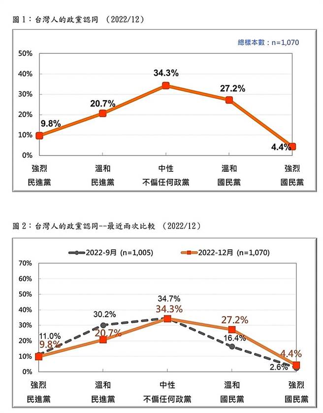 台湾民意基金会提供。