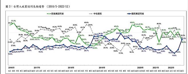 台湾民意基金会提供。