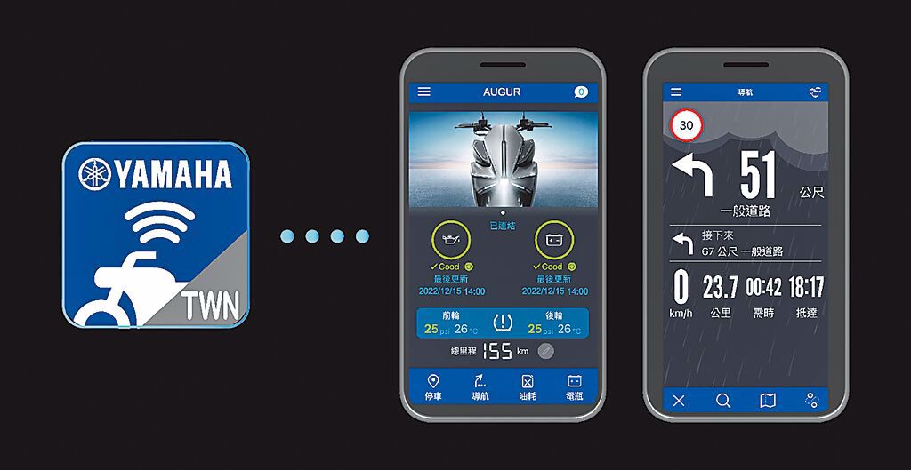 《Y-Connect TWN》App可直接在儀表呈現手機訊息，還包含許多Ride&Record功能。 （台灣山葉提供）