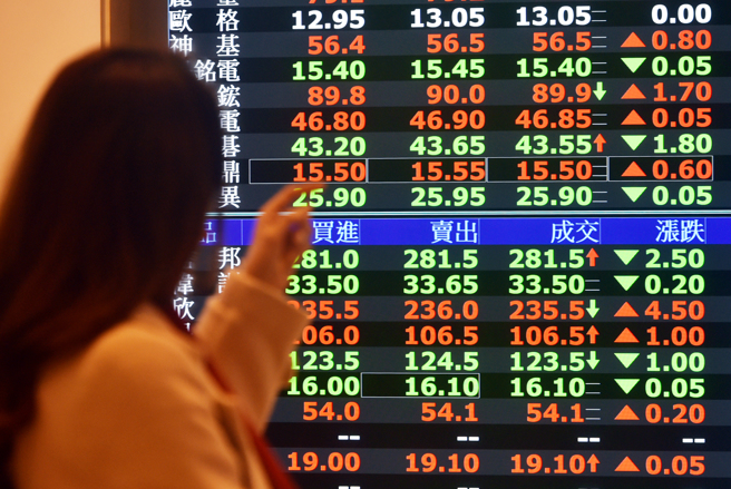 美股表现低迷，台股受关注。（示意图／报系资料照）