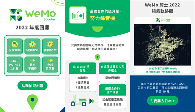 WeMo Scooter 2022年度回顾心测活动揭晓各大热门用户最爱景点，用户登入后可制作专属骑乘轨迹地图，还可玩心理测验。(WeMo提供)