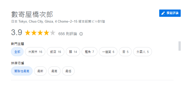 实际查询可以发现，数寄屋桥次郎的Google评论确实只有3.9颗星。（翻摄自Google）