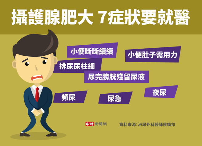 摄护腺肥大7症状。（中时制图/陈友龄）
