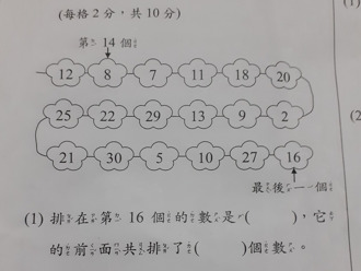 他怨「小一兒數學作業」超級難！網看1點笑了：會中文就行