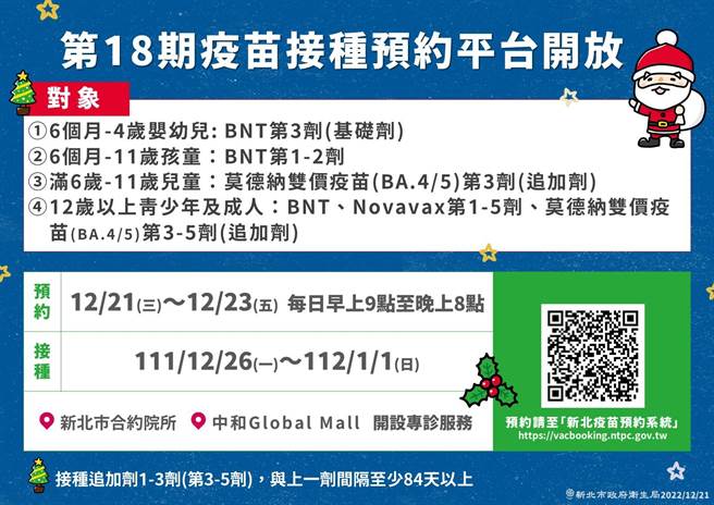 新北市疫苗系统第18期，今起至23日，每日上午9时至晚上8时开放预约。（新北市卫生局提供）